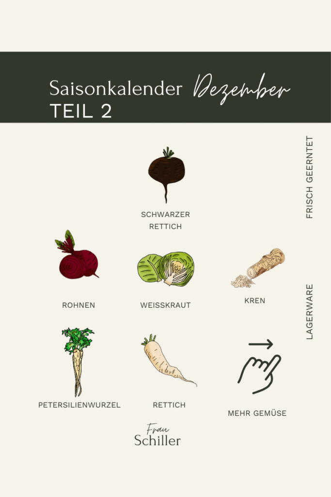 Saisonkalender Dezember