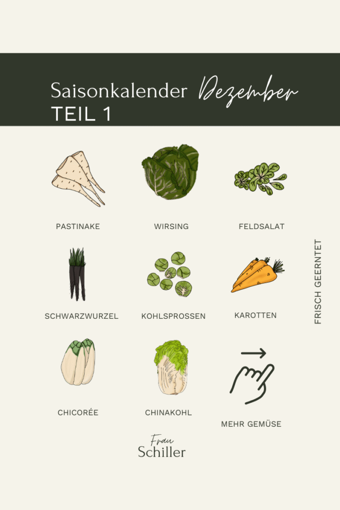 Saisonkalender Dezember